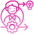 Agile Development Methodology